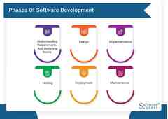 Best%20Software%20Development%20Companies%20in%202024