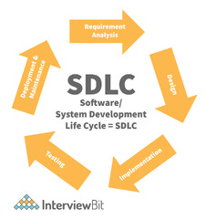 Top SDLC Interview Questions and Answers (2024) - InterviewBit