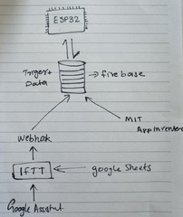 week14(interface and application programming)