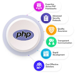 PHP%20Web%20Development%20Company%20%7C%20PHP%20Web%20Application%20Development%20Service