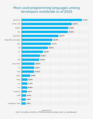 PHP%20vs%20Python:%202023%20Server-Side%20Development%20Comparison