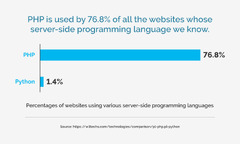 PHP%20vs%20Python:%202023%20Server-Side%20Development%20Comparison