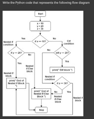 Solved Write the Python code that represents the following | Chegg