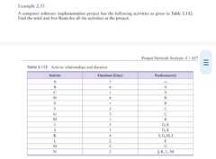 Solved Example 2.35 A computer software implementation | Chegg