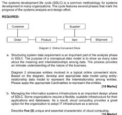 Solved%20The%20systems%20development%20life%20cycle%20(SDLC)%20is%20a%20common%20...