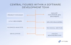 Software Development Team Structure: Success Guide - Intobi