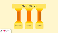 Scrum vs Agile – know the difference - BigPicture