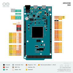 Arduino Due (Arduino Due 32bit ARM Microcontroller)