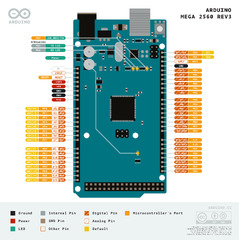 Arduino Mega 2560 Rev3