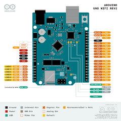 Arduino Uno WiFi REV2 (Arduino Uno WiFi Microcontroller A000133)