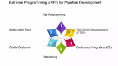 Introducción A La Programación Extrema (xp) - FasterCapital