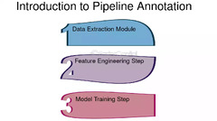 Introduction%20To%20Pipeline%20Analysis%20-%20FasterCapital