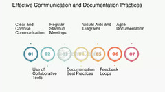 Effective%20Communication%20And%20Documentation%20-%20FasterCapital