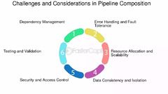 Challenges%20And%20Considerations%20In%20Pipeline%20Composition%20-%20FasterCapital