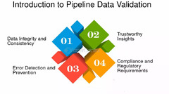 Pipeline%20data%20validation:%20How%20to%20validate%20and%20verify%20your%20pipeline%20...