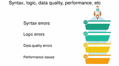 Sustaining%20Data%20Quality%20And%20Performance%20On%20The%20New%20Platform%20...