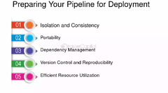 How%20To%20Automate%20Pipeline%20Deployment%20And%20Recovery%20Processes%20...