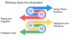 The Role of Technology in Cost Management Analysis