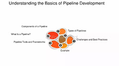 Understanding%20The%20Basics%20Of%20Pipeline%20Testing%20-%20FasterCapital