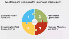 Monitoring And Debugging For Continuous Improvement - FasterCapital