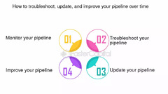 Managing%20Your%20Deployed%20Pipeline%20Over%20Time%20-%20FasterCapital