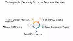 Techniques%20Data%20Extraction%20-%20FasterCapital