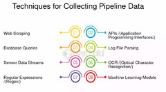 Identifying%20And%20Collecting%20Pipeline%20Data%20Sources%20-%20FasterCapital