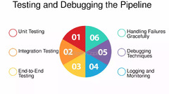 Testing And Debugging Your App - FasterCapital