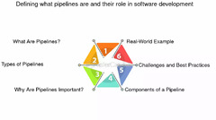 Defining%20What%20Pipelines%20Are%20And%20Their%20Role%20In%20Software%20Development%20...