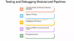 Testing%20And%20Debugging%20Modularized%20Pipelines%20-%20FasterCapital