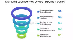 Managing%20The%20Flow%20And%20Dependencies%20Of%20Pipeline%20Tasks%20-%20FasterCapital