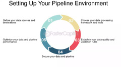 Setting%20Up%20A%20Pipeline%20Experimentation%20Framework%20-%20FasterCapital