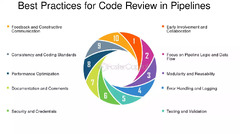 Best%20Practices%20For%20Code%20Review%20In%20Pipelines%20-%20FasterCapital