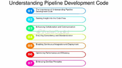 Understanding%20Pipeline%20Development%20Code%20-%20FasterCapital