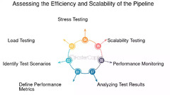 Pipeline%20testing:%20The%20best%20practices%20and%20tools%20for%20pipeline%20...