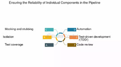 Pipeline%20testing:%20The%20best%20practices%20and%20tools%20for%20pipeline%20...