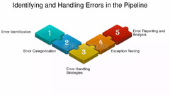 Pipeline%20testing:%20The%20best%20practices%20and%20tools%20for%20pipeline%20...