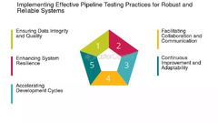 Pipeline%20testing:%20The%20best%20practices%20and%20tools%20for%20pipeline%20...