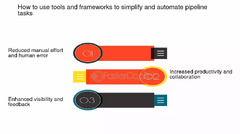 How%20To%20Automate%20Pipeline%20Deployment%20And%20Recovery%20Processes%20...