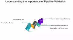 Understanding%20The%20Importance%20Of%20Pipeline%20Validation%20-%20FasterCapital