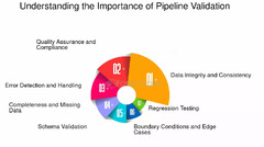 Understanding%20The%20Importance%20Of%20Pipeline%20Validation%20-%20FasterCapital