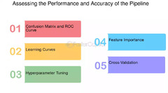 Pipeline%20Validation:%20How%20to%20Validate%20Your%20Pipeline%20Development%20...