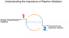 How%20To%20Automate%20And%20Orchestrate%20Your%20Pipeline%20Validation%20Tasks%20And%20...