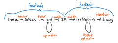 Hands-on: Deploying a self contained model — MLOps Python tutorial ...