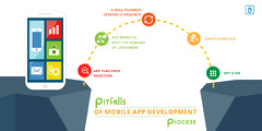 Pitfalls%20of%20App%20Development%20Process%20%7C%20Application%20Development