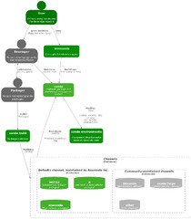 Architecture%20%E2%80%94%20conda%2024.7.2.dev55%20documentation