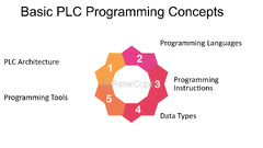 PLC Programming: Mastering the Basics for Efficient Automation ...