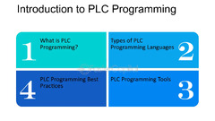 PLC Programming: Mastering the Basics for Efficient Automation ...