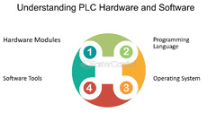 Understanding%20Plc%20Hardware%20And%20Software%20-%20FasterCapital