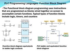 PLC Programming Languages